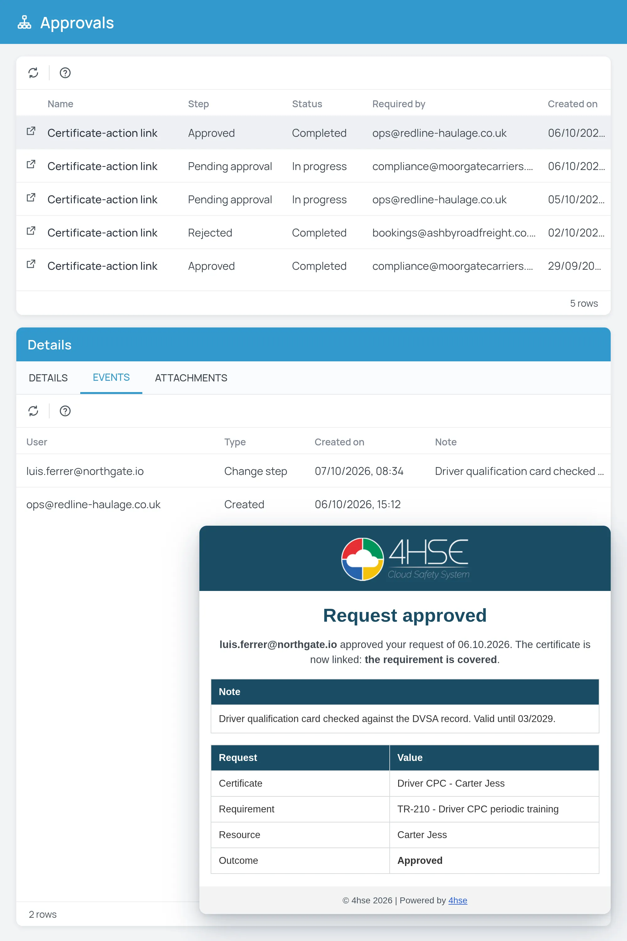 4HSE approvals list with a carrier's approved request and the email confirming the driver's certificate is linked