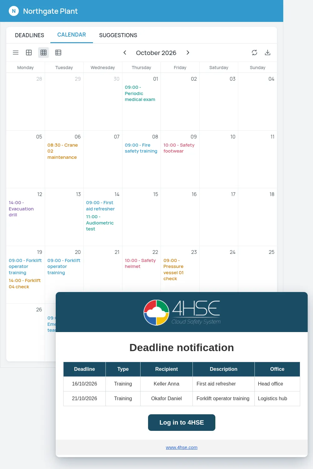 4HSE dashboard with deadlines, alerts, and real-time HSE activity status