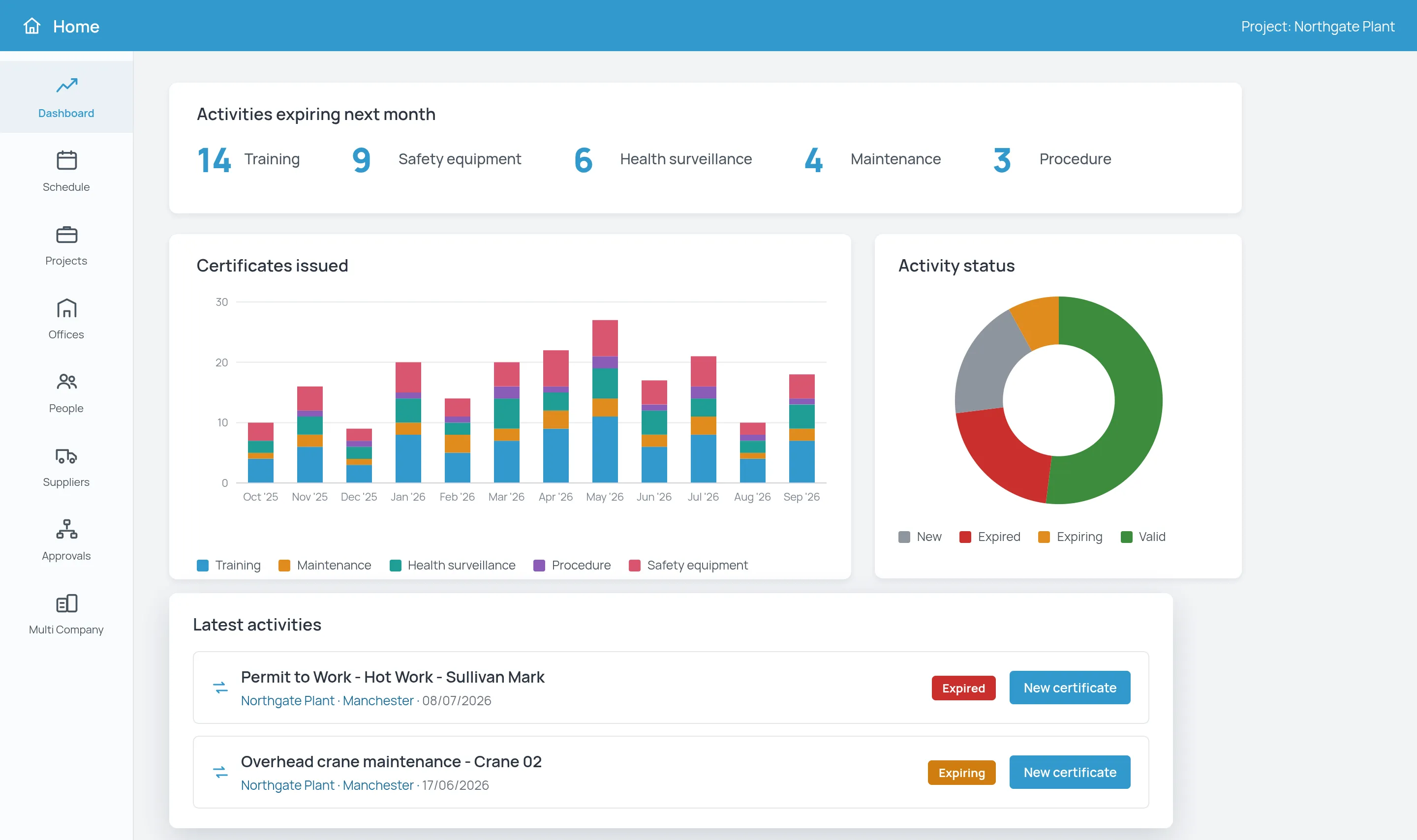 4HSE dashboard with the main HSE management areas