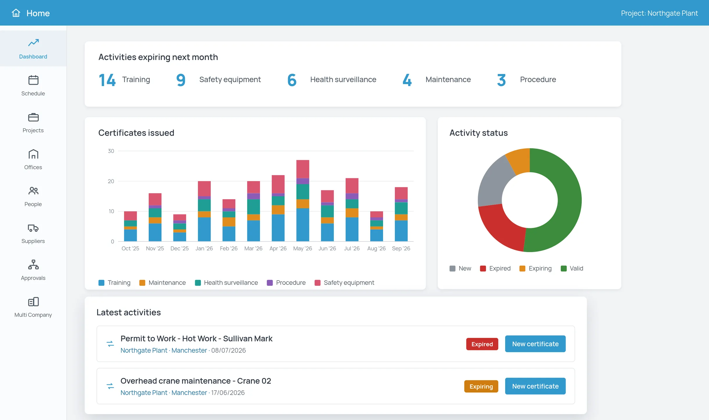 4HSE dashboard with upcoming activities and issued certificates
