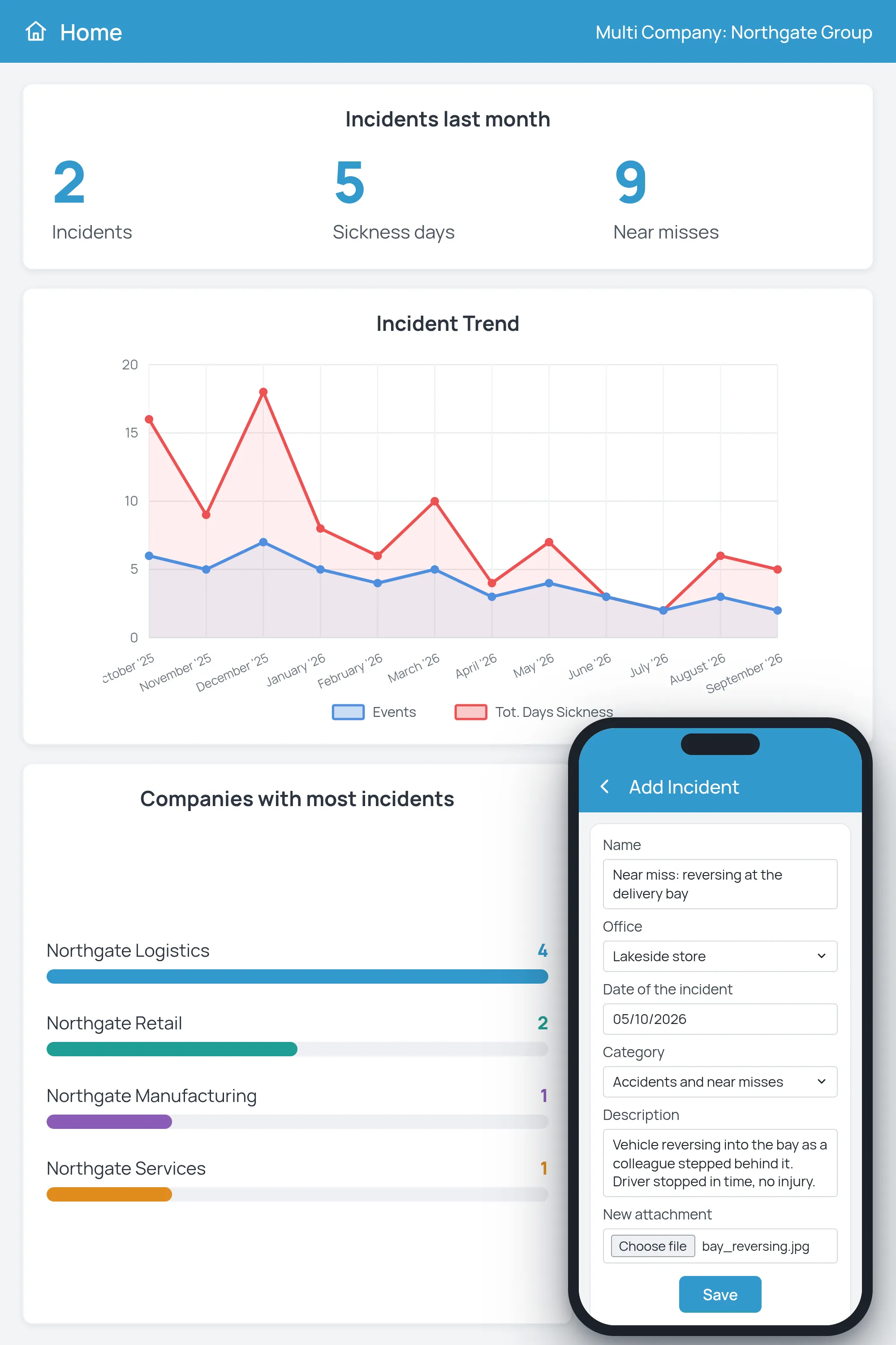 4HSE multi-company events dashboard with the incident trend and companies with most incidents, and a near miss reported from mobile