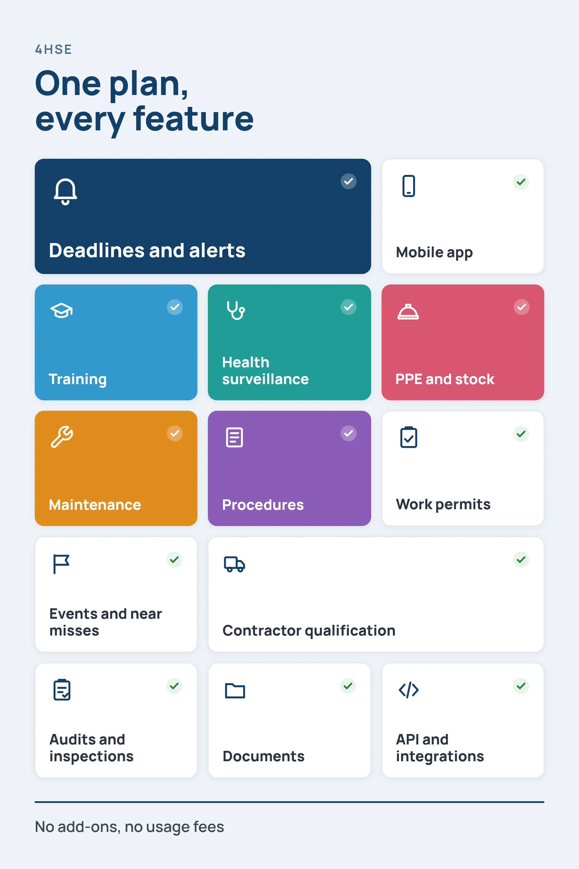 4HSE pricing tiers by number of workers, with features, users, and storage included