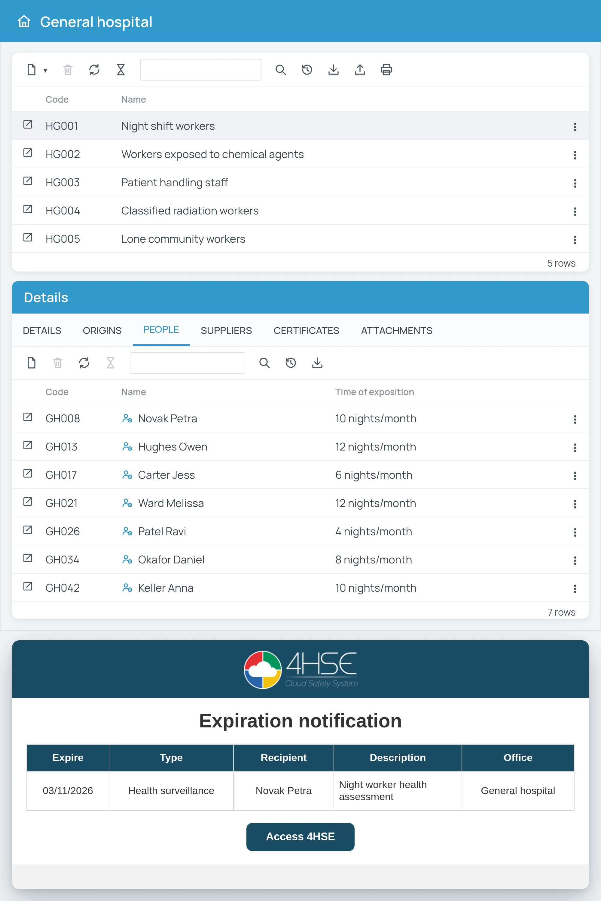 4HSE homogeneous group of night shift workers with its people and nights per month, and the expiry notification email for a night worker health assessment